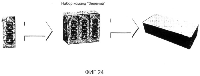 Архитектура интегрированной системы упаковки (патент 2495470)