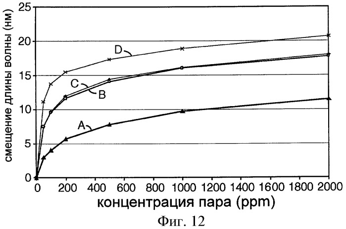 Проницаемый отражатель из наночастиц (патент 2446391)