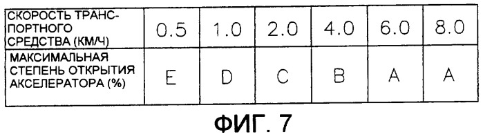 Строительное транспортное средство (патент 2390679)