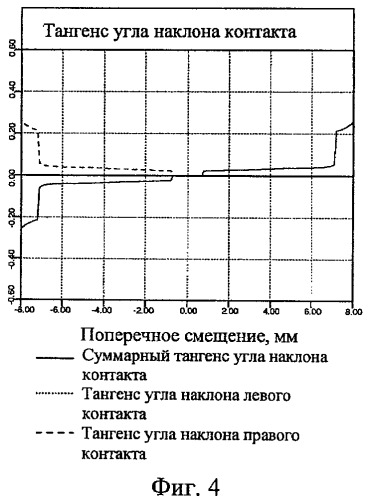 Профиль поверхности железнодорожного колеса (патент 2441762)