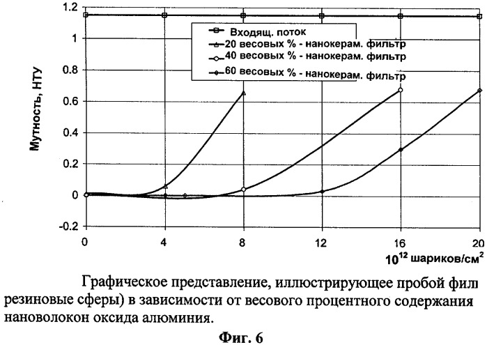 Наноразмерный электроположительный волокнистый адсорбент (патент 2304463)