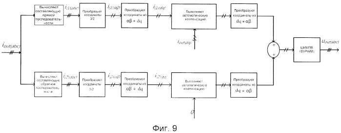 Устройство управления и способ управления, используемые при шунтировании блоков питания (патент 2518093)