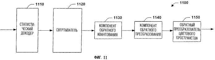 Система и способ последовательного преобразования и кодирования цифровых данных (патент 2321063)