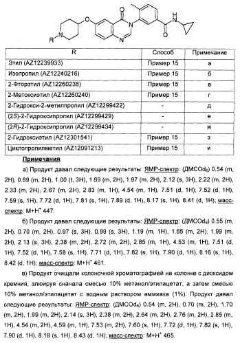 Амидные производные (патент 2375352)