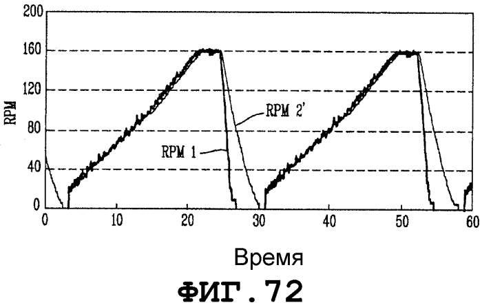 Стиральная машина (патент 2575860)