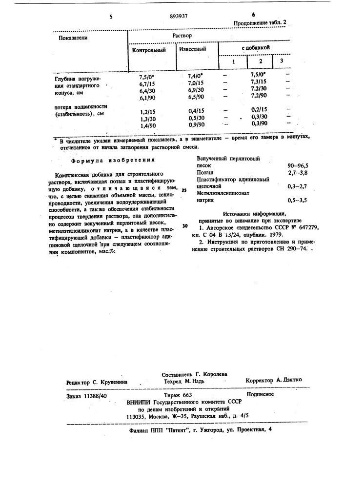 Комплексная добавка (патент 893937)