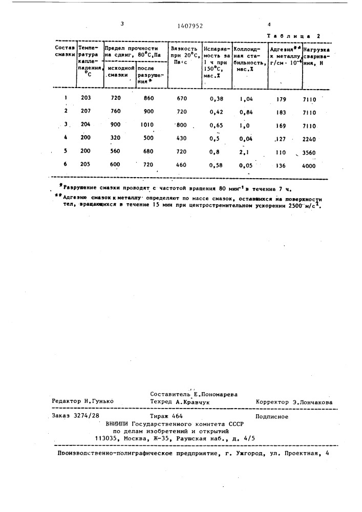 Пластичная смазка для тяговых цепей (патент 1407952)