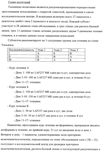 Состав с модифицированным высвобождением, содержащий 1-[(3-гидроксиадамант-1-иламино)ацетил]пирролидин-2(s)-карбонитрил (патент 2423124)