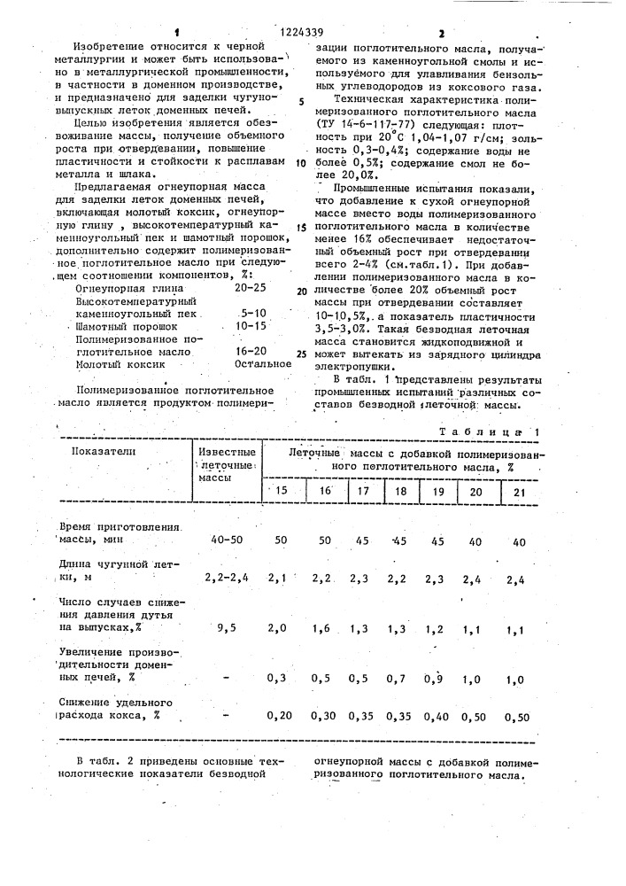 Огнеупорная масса для заделки леток доменных печей (патент 1224339)