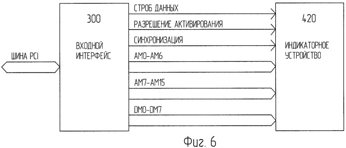 Способ и устройство для представления растровых данных цветного изображения на поверхности визуализации, состоящей из участков поверхности визуализации трех видов, и способ и устройство для визуализации растровых данных цветного изображения (патент 2455688)