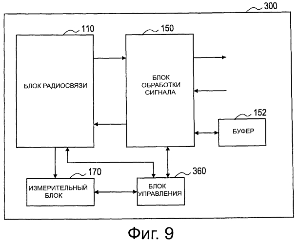 Способ осуществления передачи абонентского соединения, абонентская станция, базовая станция и система радиосвязи (патент 2553973)