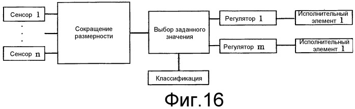 Способ и устройство для контроля проводимого на обрабатываемой детали процесса лазерной обработки, а также лазерная обрабатывающая головка с подобным устройством (патент 2529135)