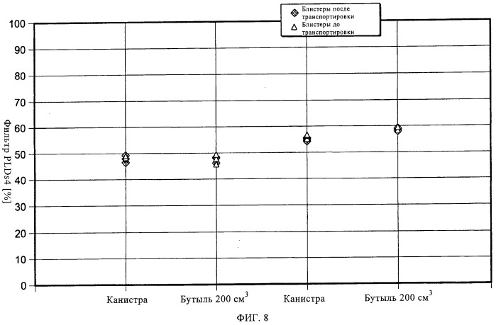 Способ обработки упаковки с однократной дозой лекартвенного препарата (патент 2517140)