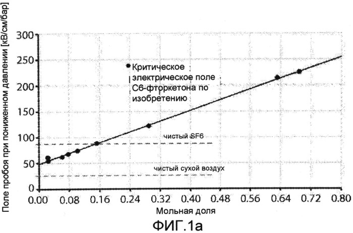 Диэлектрическая изоляционная среда (патент 2504033)