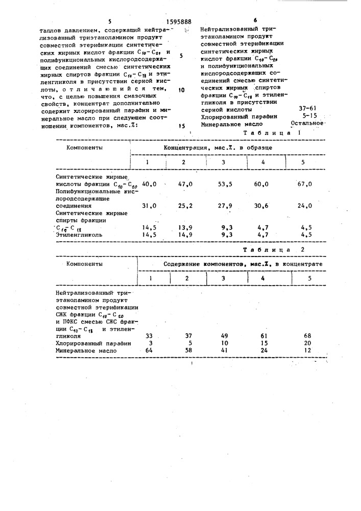 Концентрат смазочно-охлаждающей жидкости для холодной обработки металлов давлением (патент 1595888)