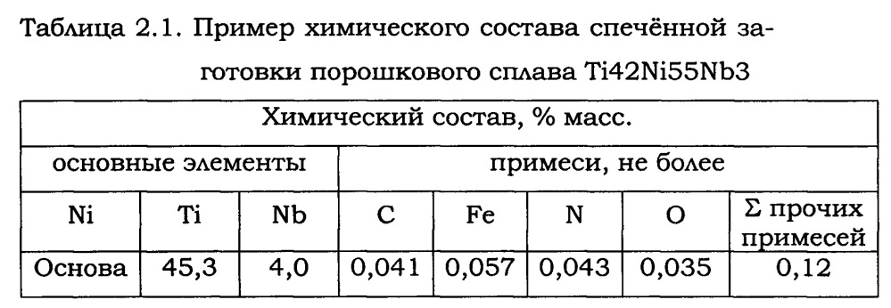 Способ получения порошкового сплава tini с высоким уровнем механических свойств (патент 2632047)