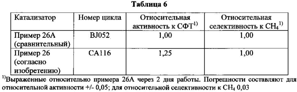 Способ получения катализатора синтеза фишера-тропша (патент 2629940)