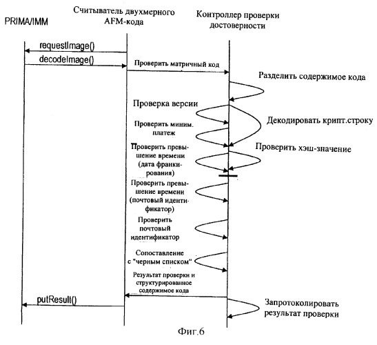 Способ проверки действительности цифровых отметок о франкировании (патент 2292591)