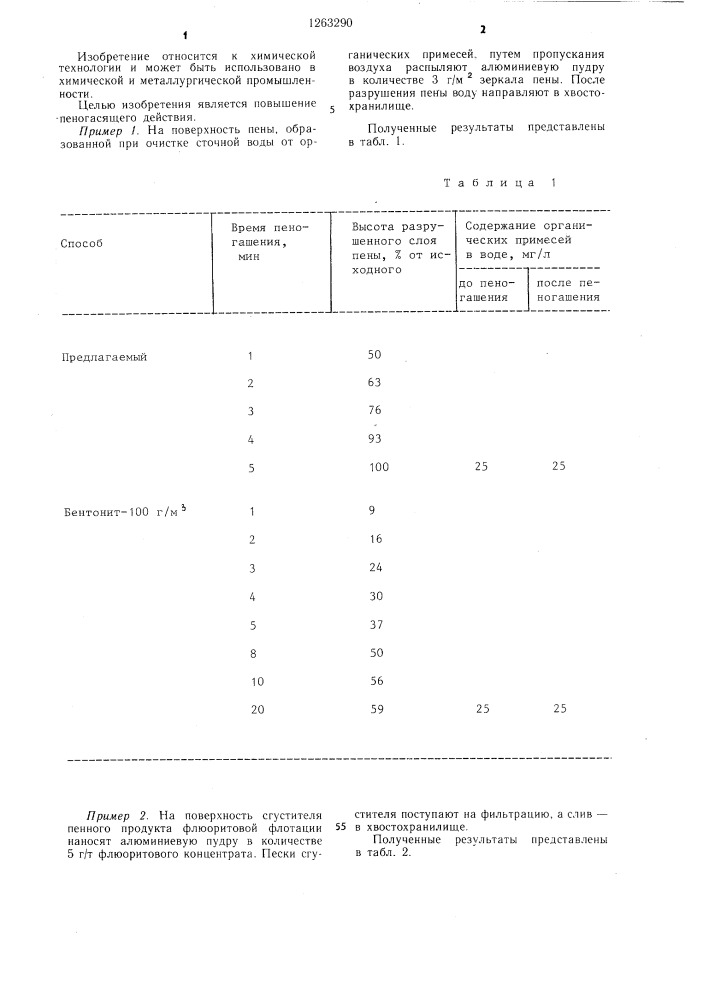 Способ пеногашения (патент 1263290)
