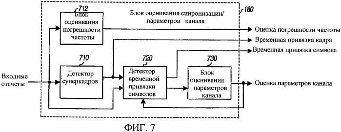 Точное вхождение в синхронизм (патент 2365055)