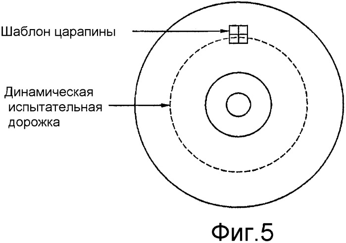 Устройство и способ для испытания механической стойкости поверхности оптического диска (патент 2346258)