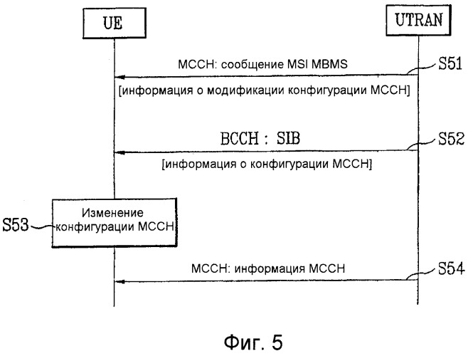 Способ и устройство для изменения конфигурации общего канала (патент 2378763)