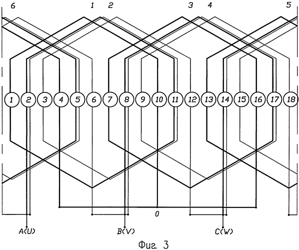Обмотка двухполюсной трехфазной электромашины для z=18 (патент 2562795)