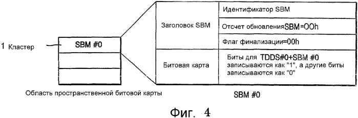 Однократно записываемый диск, способ распеределения области данных однократно записываемого диска, устройство и способ воспроизведения данных с такого диска (патент 2328039)