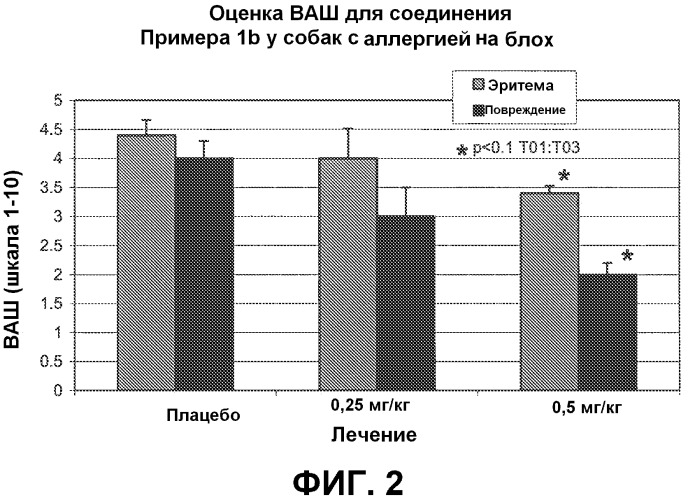 Производные пирроло[2,3-d]пиримидина (патент 2493157)