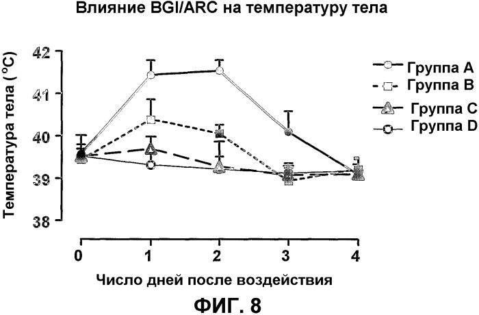 Измененные рекомбинантные клетки (arc), предназначенные для продуцирования и доставки антивирусных агентов, адъювантов и акселераторов вакцин (патент 2335535)