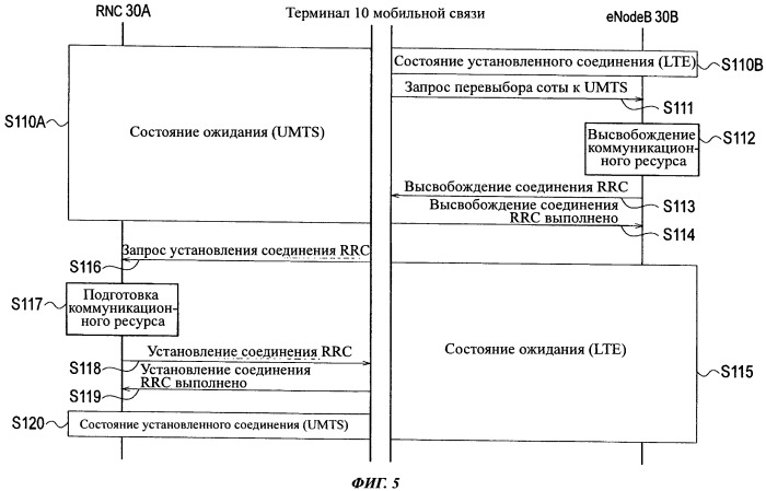 Терминал, контроллер, система и способ мобильной связи (патент 2526532)