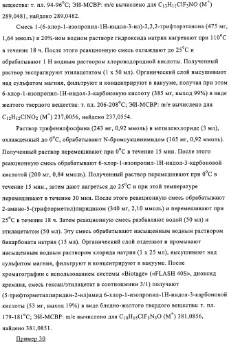 Производные индол-3-карбоксамида в качестве активаторов глюкокиназы (патент 2309956)
