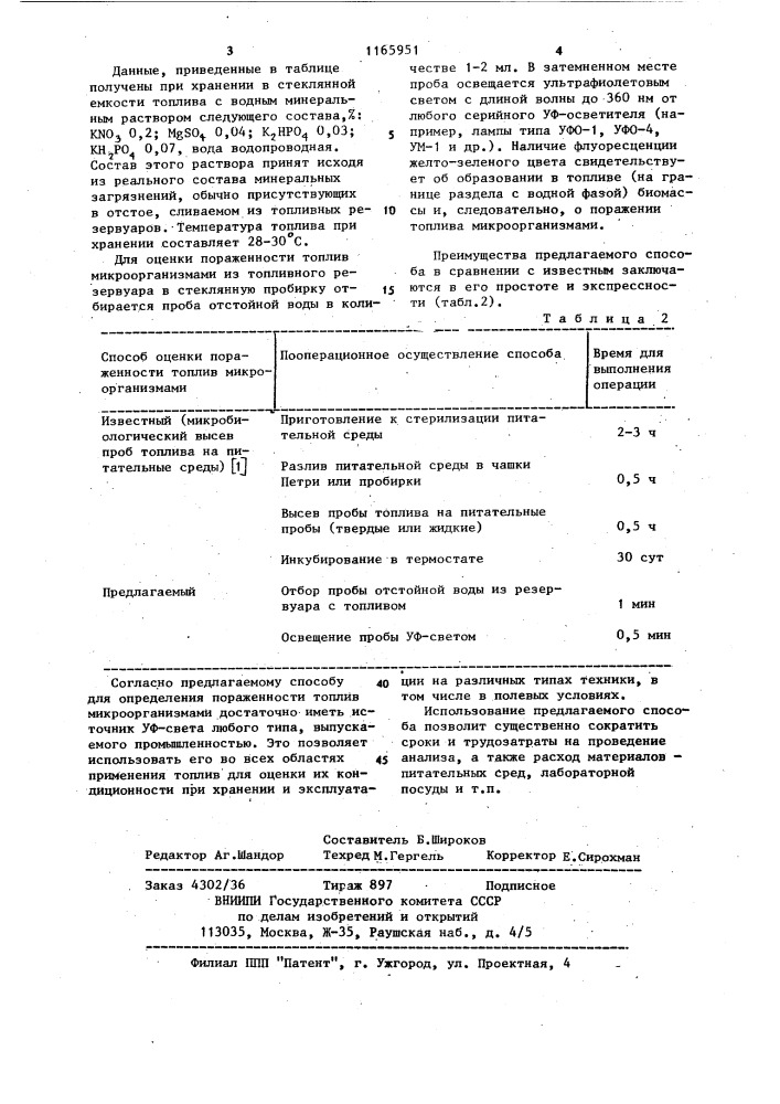 Способ оценки качества нефтяных дистиллятных топлив (патент 1165951)