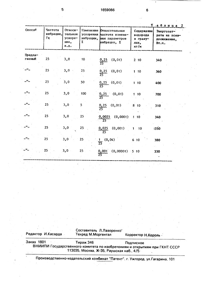 Способ обработки дисперсных материалов в виброожиженном слое (патент 1659086)