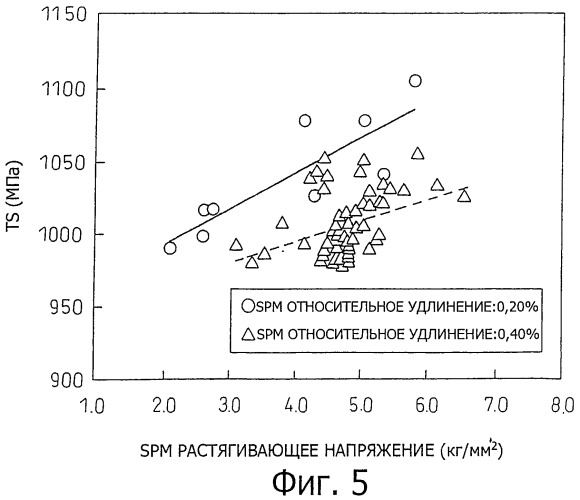 Способ обеспечения информацией о материале листовой стали для отгрузки и способ использования такой информации (патент 2441724)