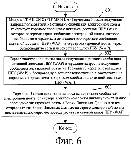 Способ, система и терминал для реализации услуг передачи информации (патент 2398355)
