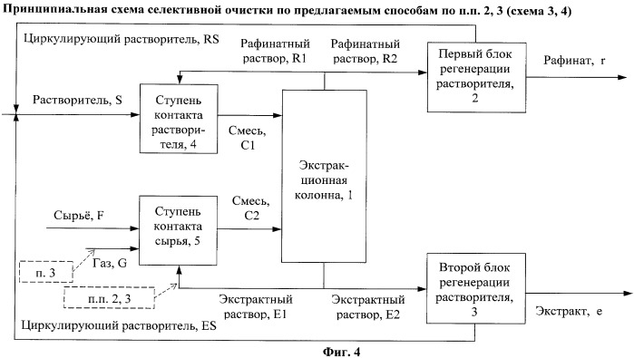 Способ селективной очистки нефтяных масляных фракций (варианты) (патент 2435828)