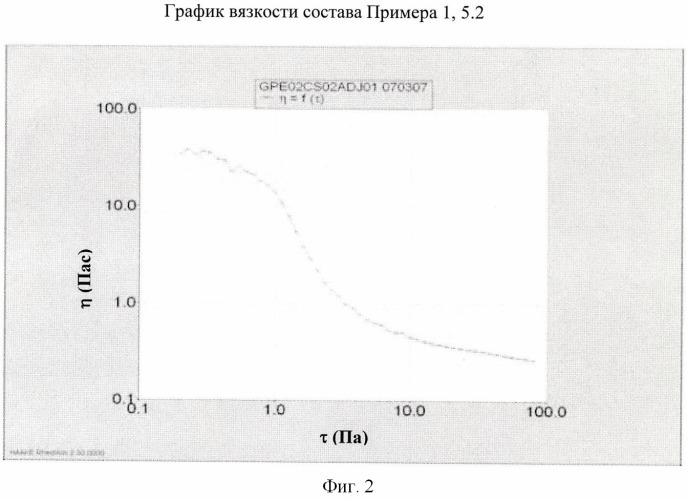 Обращенно-фазовые микрокапсулы для активных ингредиентов, упрощенный способ их получения и комбинированные составы wdg-cs, zc, ec-sc и cx (патент 2440378)
