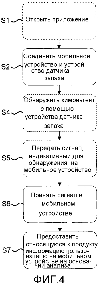 Способ и система контроля для контроля применения абсорбирующего продукта (патент 2594452)