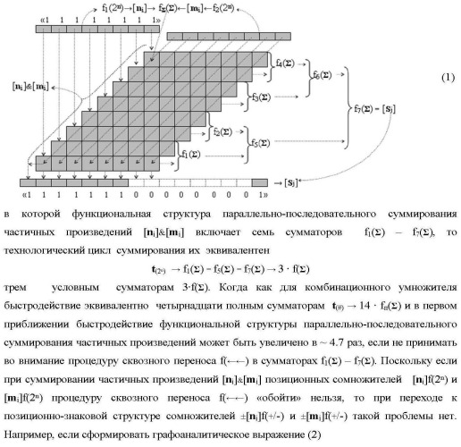 Способ логического дифференцирования d/dn позиционных аналоговых сигналов &#177;[ni]f(2n) с учетом их логического знака n(&#177;) (варианты русской логики) (патент 2417430)