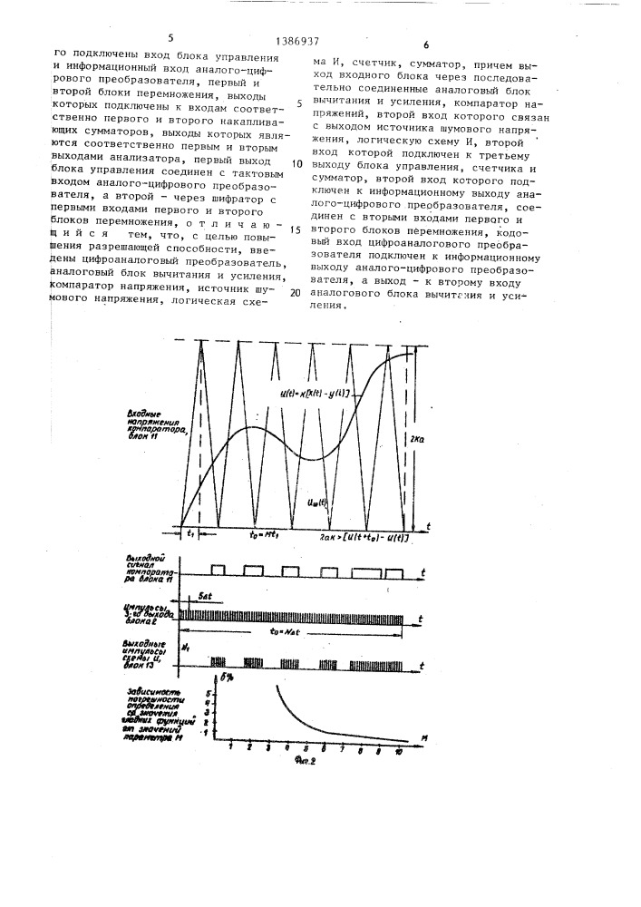 Амплитудно-фазовый анализатор гармоник периодических сигналов (патент 1386937)