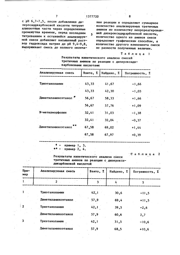 Способ определения третичных аминов (патент 1377720)