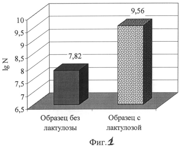 Способ получения мороженого (патент 2497370)