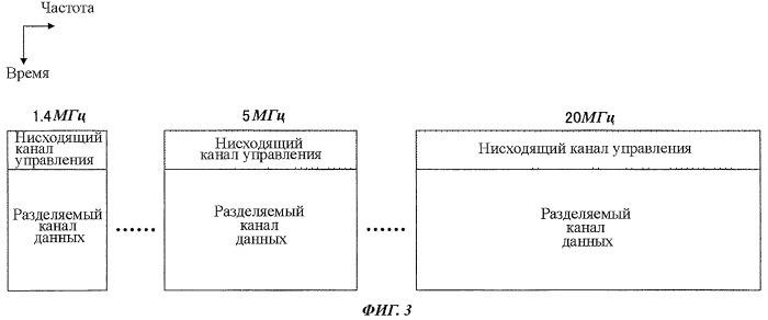 Базовая станция, терминал пользователя и способ мобильной связи, используемый в системе мобильной связи (патент 2498530)