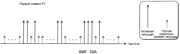 Устройство передатчика ofdm, способ передачи с ofdm, устройство приемника ofdm и способ приема с ofdm (патент 2526537)