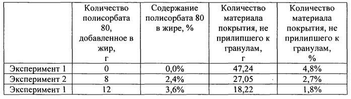 Способ изготовления корма для домашних животных в форме гранул с покрытием (патент 2531316)