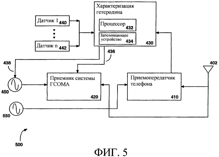 Способ и устройство для компенсации частотной погрешности гетеродина (патент 2280261)