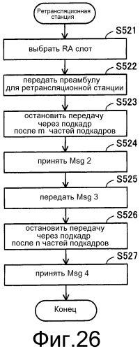 Система радиосвязи, базовая станция, ретрансляционная станция и способ радиосвязи (патент 2533189)