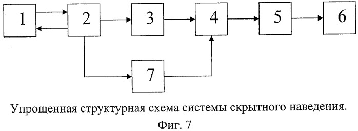 Способ скрытного самонаведения самолетов на воздушные объекты (патент 2408845)