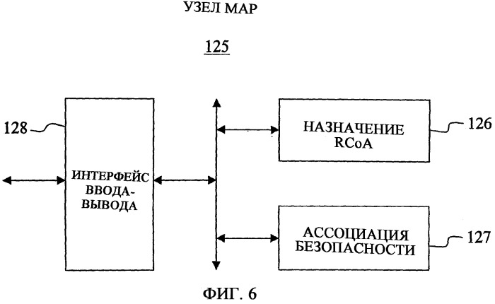 Способ, система и устройство для поддержки услуги hierarchical mobile ip (патент 2368086)